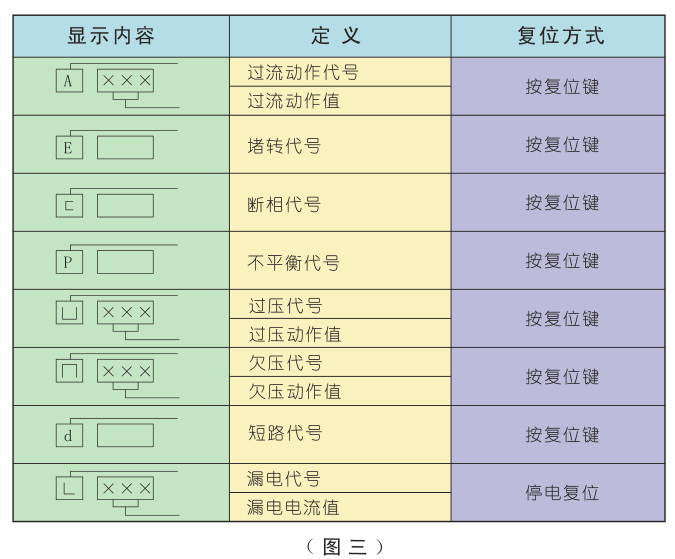 SJD-Y系列电动机hjc黄金城监控器故障显示