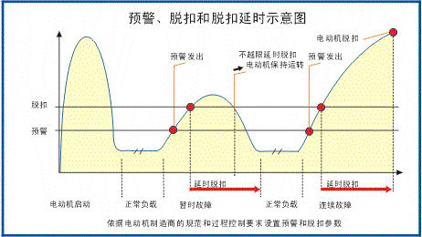 SJD-CS+系列电动机hjc黄金城监控器接线图