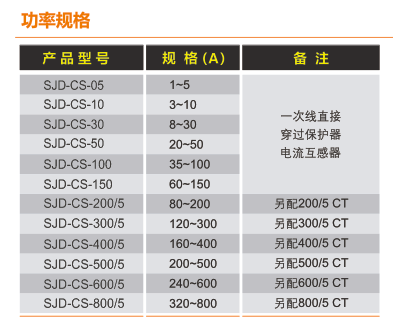 SJD-CS+系列电动机hjc黄金城监控器选型规格